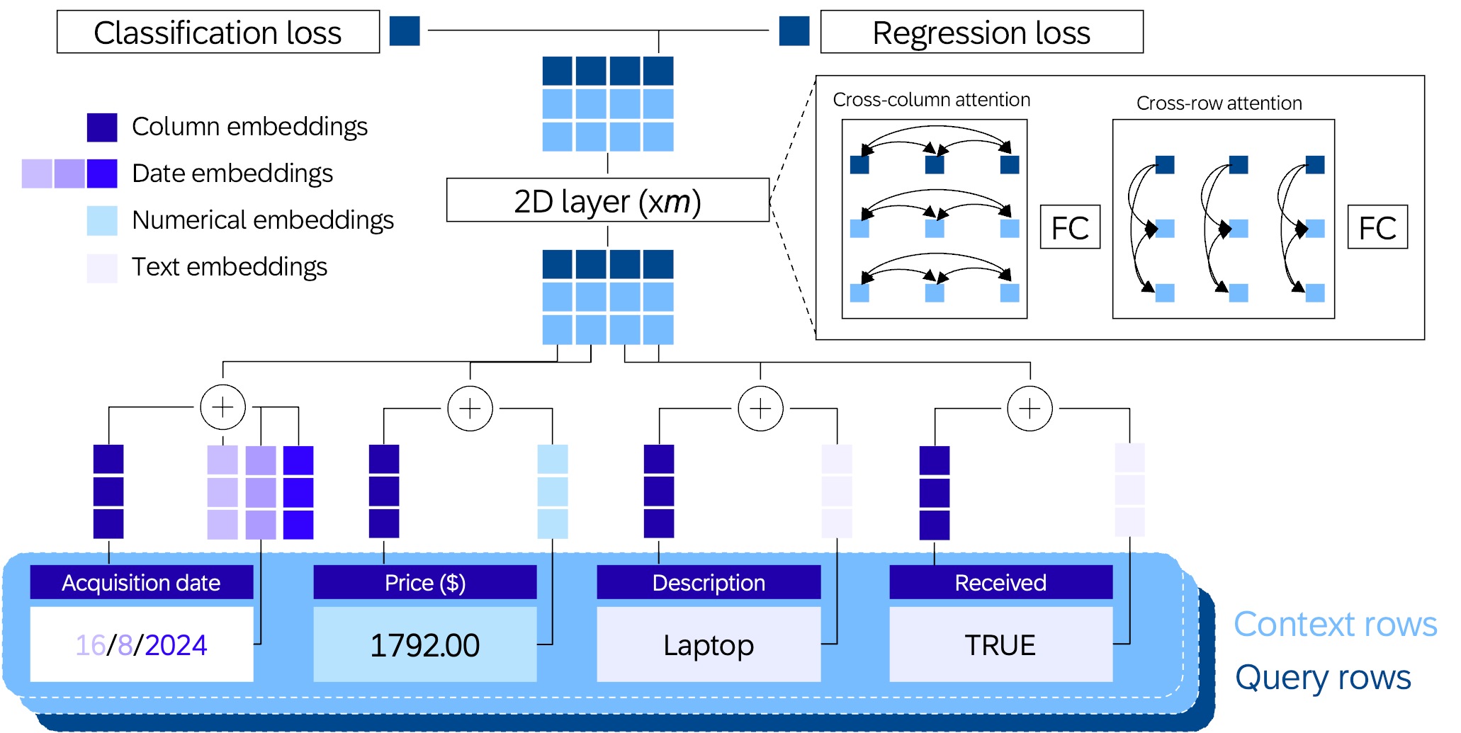 Figure 1 - RPT-1 architecture